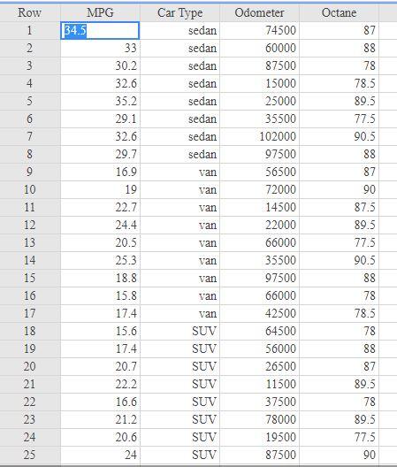 Solved A study was done to assess the cost effectiveness of | Chegg.com