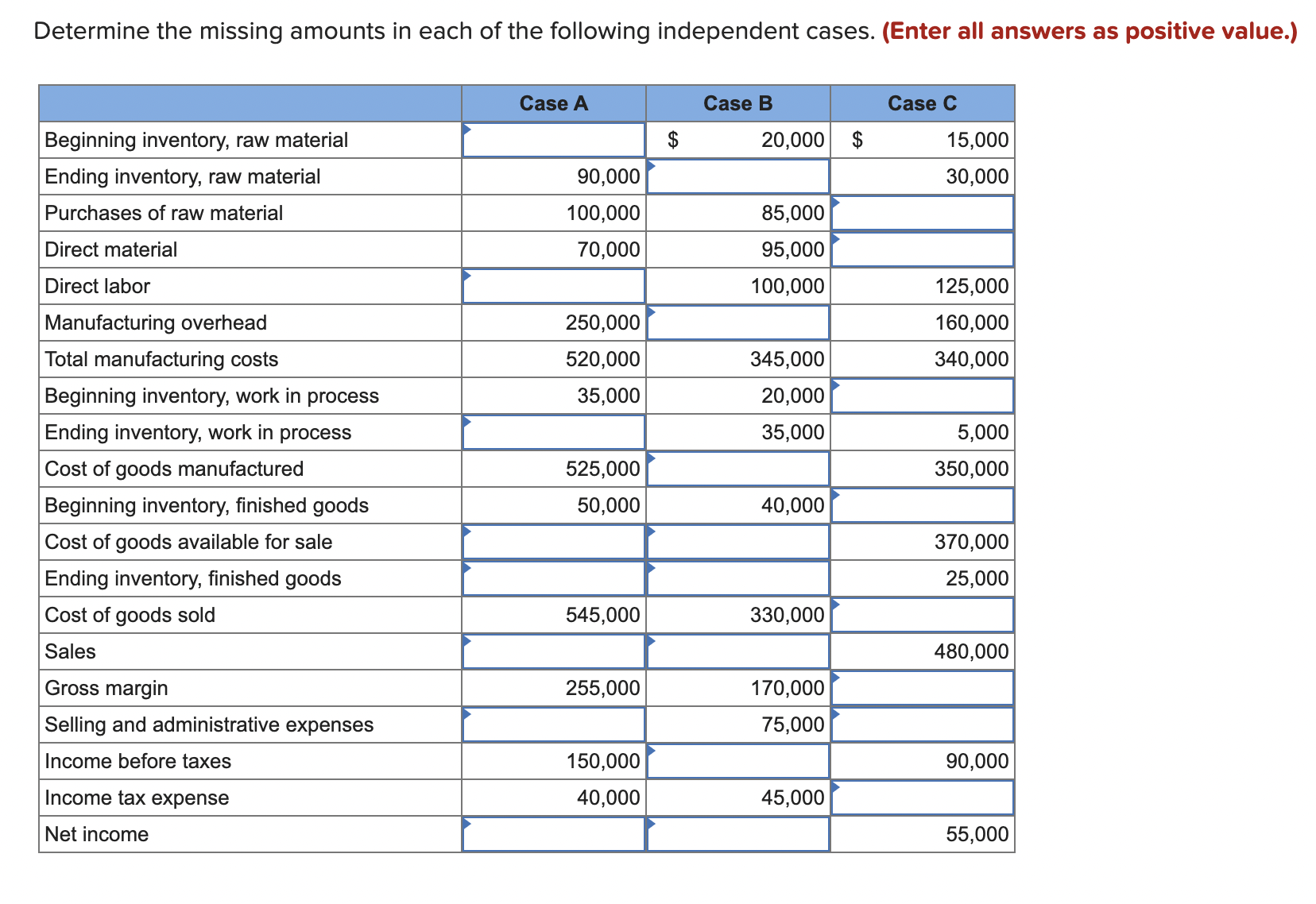 Solved Determine the missing amounts in each of the | Chegg.com