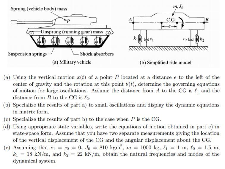 Solved A simplified model of a military vehicle is shown in | Chegg.com