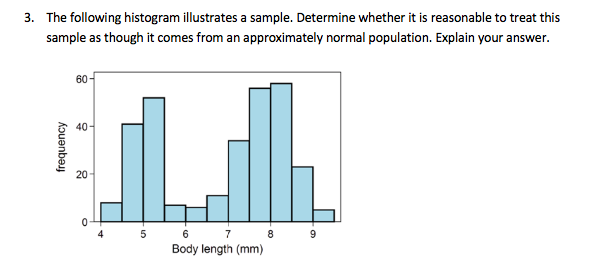 Solved The Following Histogram Illustrates A Sample. | Chegg.com