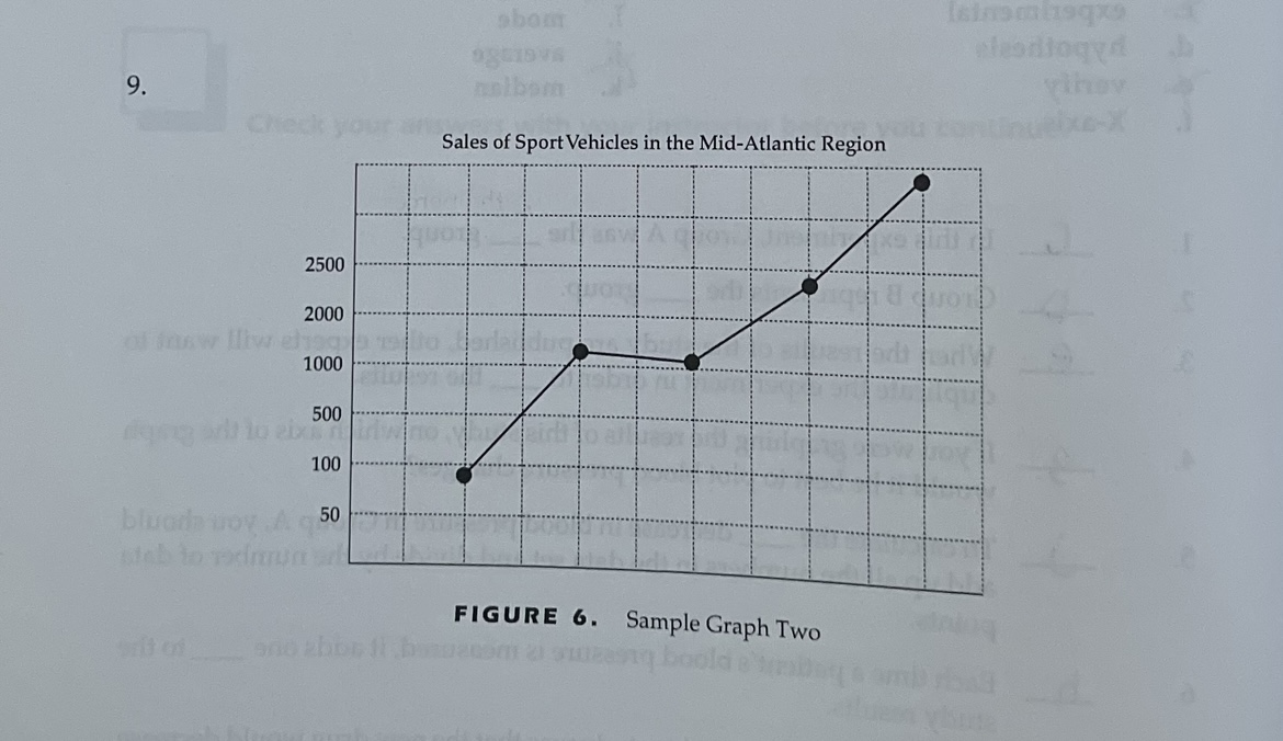 Solved FIGURE 6. Sample Graph Two | Chegg.com