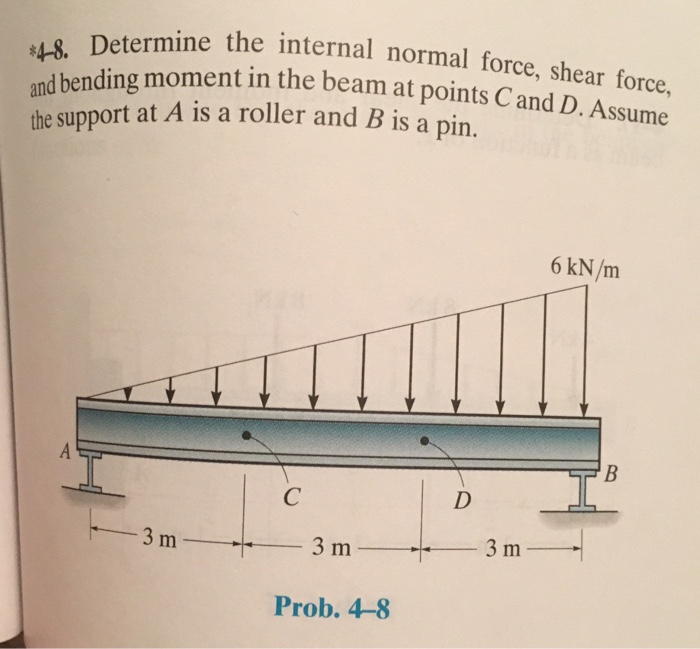 Solved Determine the internal normal force, shear force, and | Chegg.com