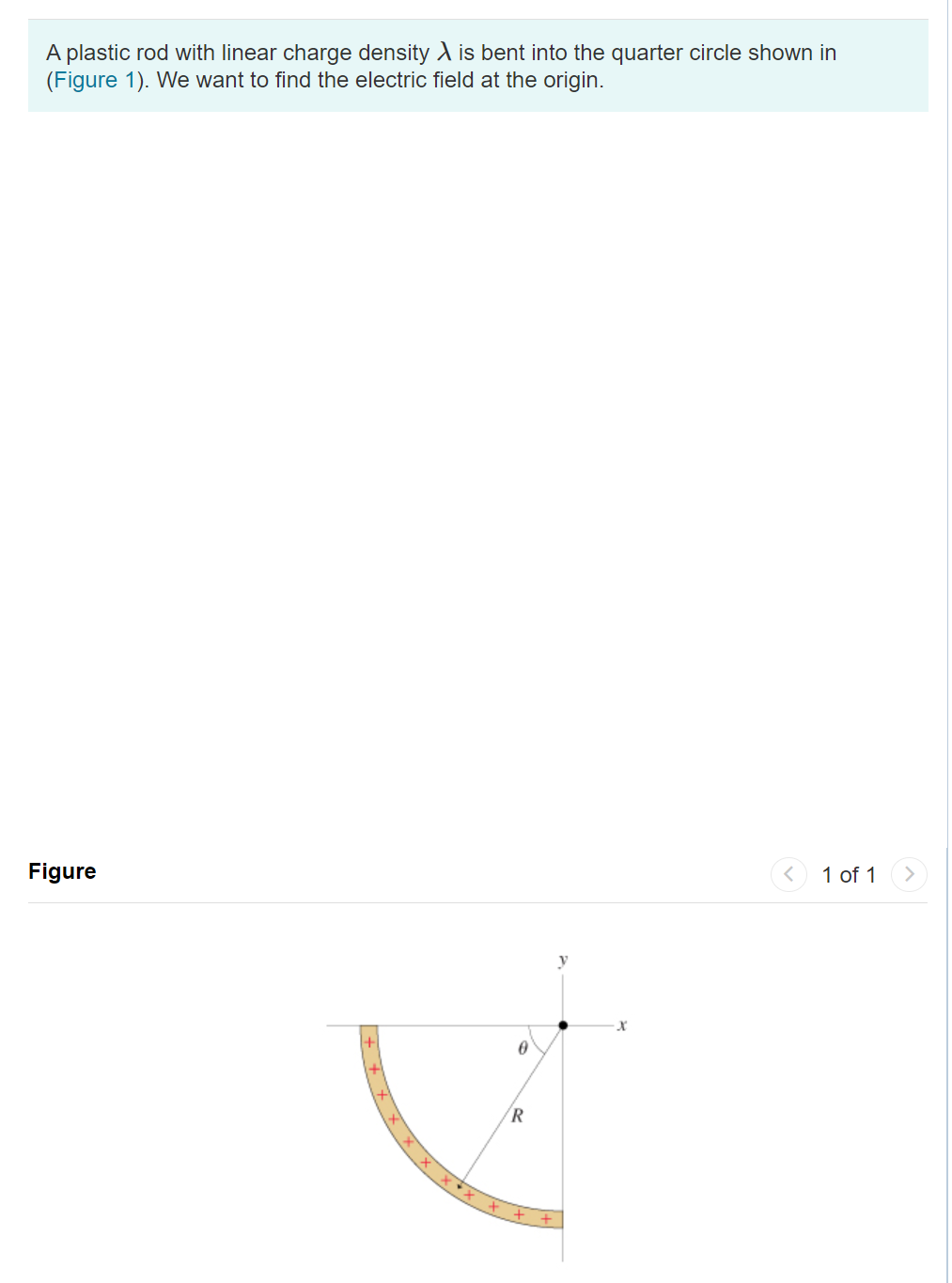 Solved A plastic rod with linear charge density is bent into