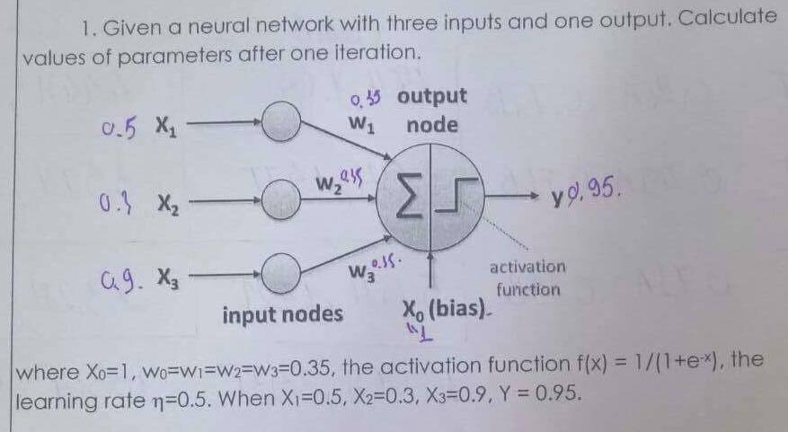 Solved 1. Given a neural network with three inputs and one | Chegg.com