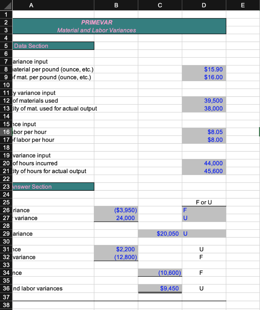 Solved Material and Labor Variances: Background Information: | Chegg.com