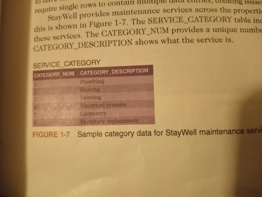Solved StayWell Student Use SQL and the