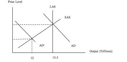Solved Use the below graph to answer the following | Chegg.com
