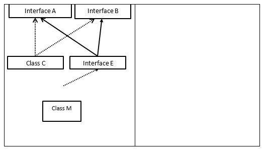 Solved Draw UML class diagram: Create a Vehicle class that | Chegg.com