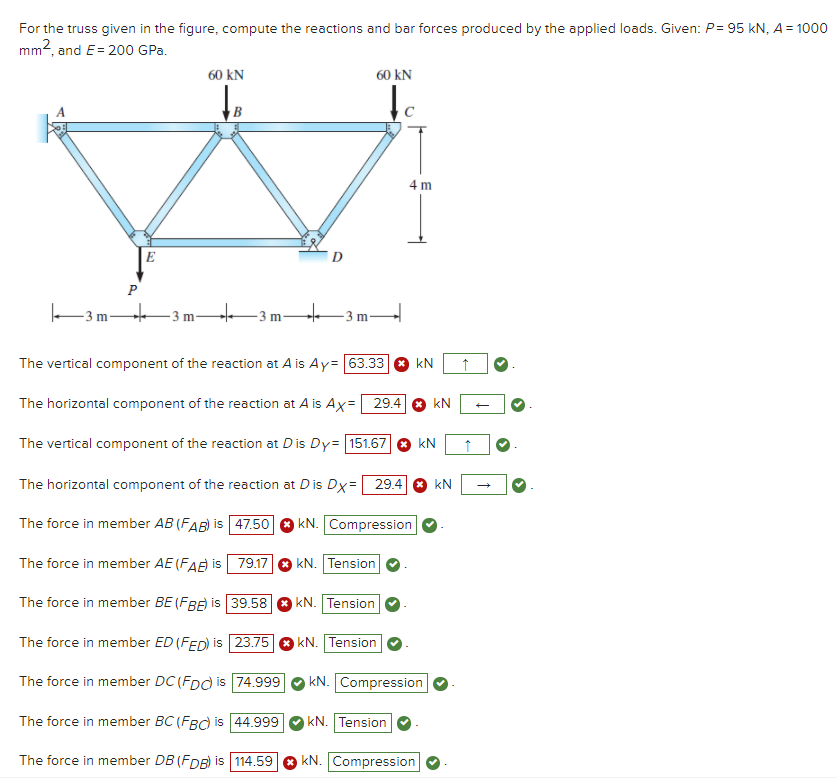 Solved For The Truss Given In The Figure, Compute The | Chegg.com