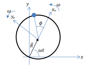 Solved A bead of mass m is constrained to slide along a | Chegg.com