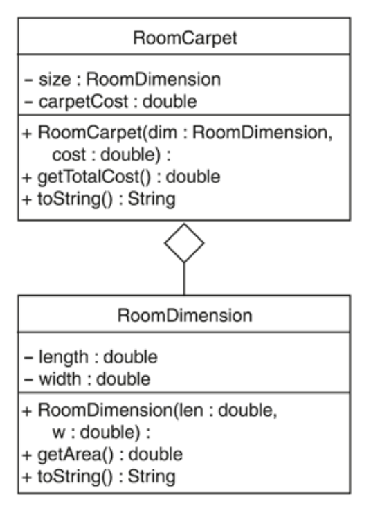 Solved Java. Carpet Calculator Problem The Westfield Carpet