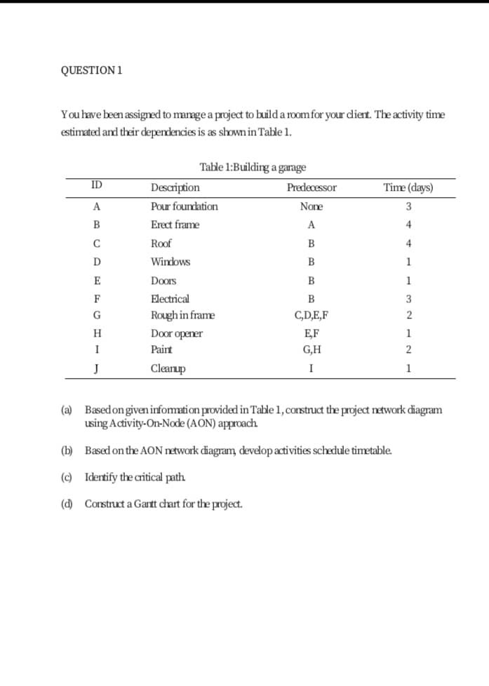 Solved QUESTION 1 You have been assigned to manage a project | Chegg.com