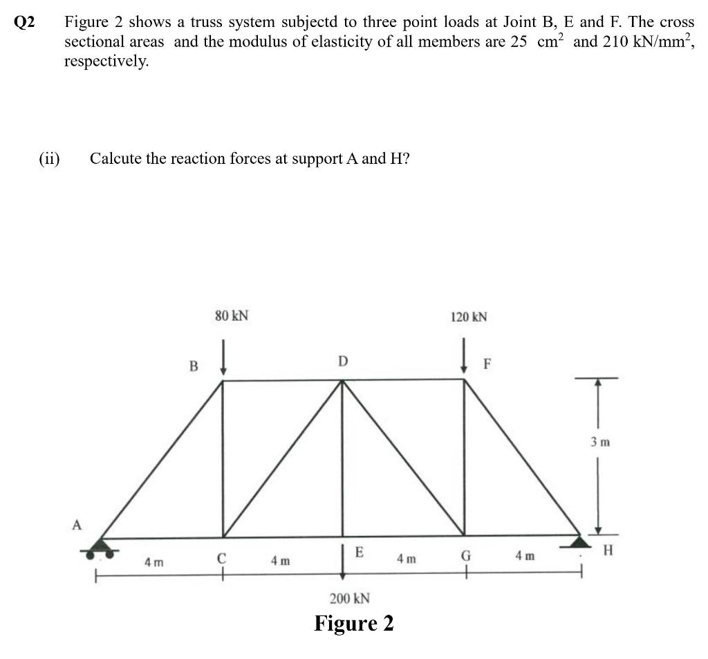 Solved Q2 Figure 2 shows a truss system subjectd to three | Chegg.com
