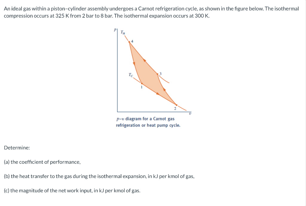 Solved An ideal gas within a piston–cylinder assembly | Chegg.com 