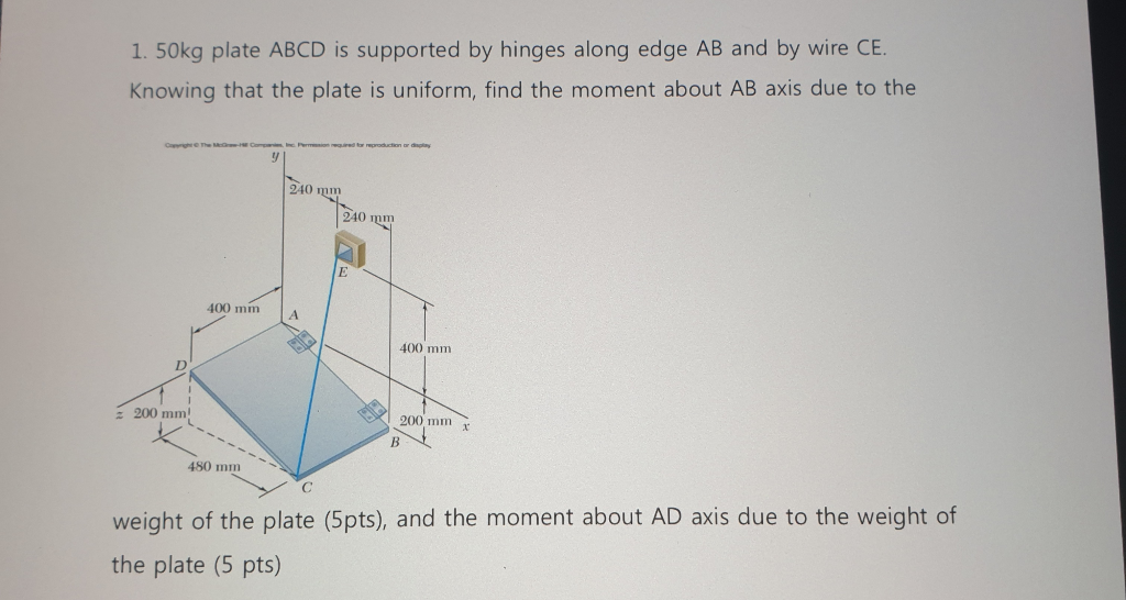 Solved 1 50kg Plate Abcd Is Supported By Hinges Along Edge