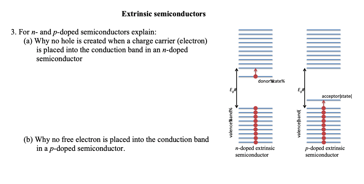 Solved Extrinsic SemiconductorsFor N - ﻿and P-doped | Chegg.com