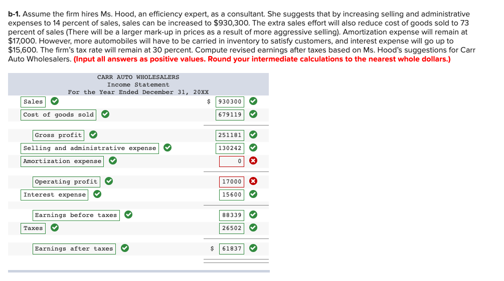 Solved Carr Auto Wholesalers had sales of 880,000 in 20XX,