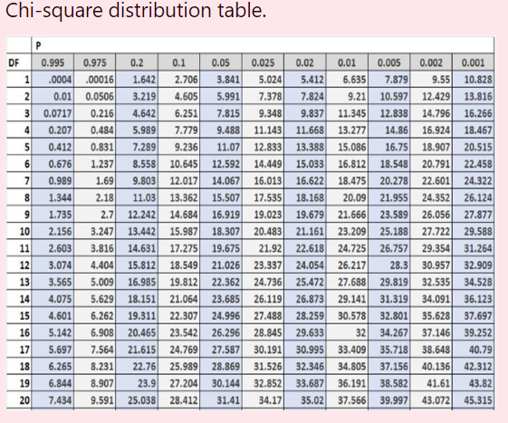 Solved Consider the following sampleSample Size: 17Sample | Chegg.com