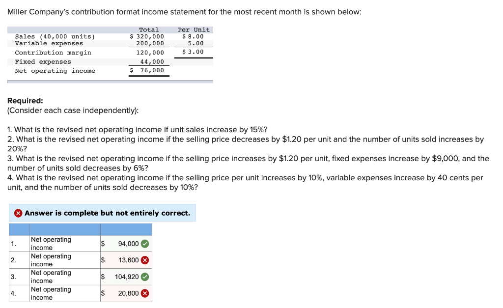 Solved Miller Companys Contribution Format Income Statement 9568