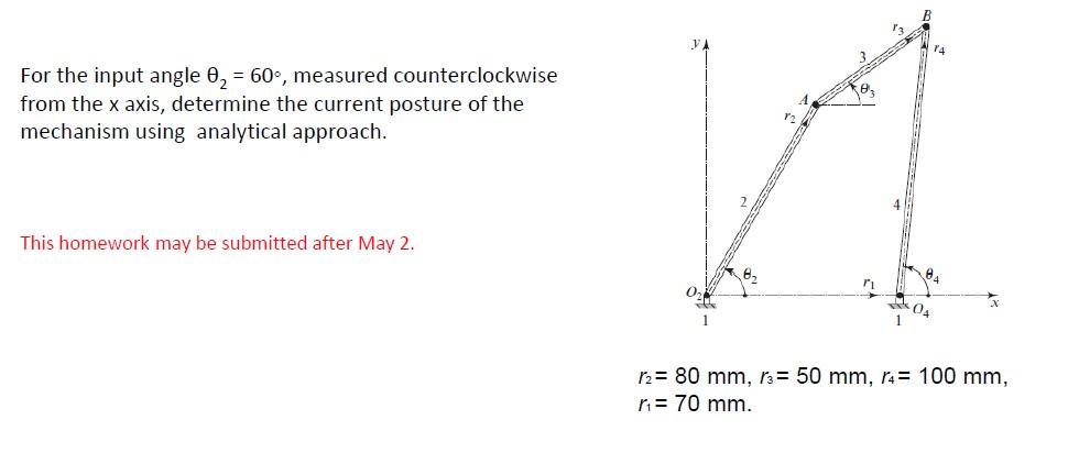 Solved For the input angle , = 60°, measured | Chegg.com