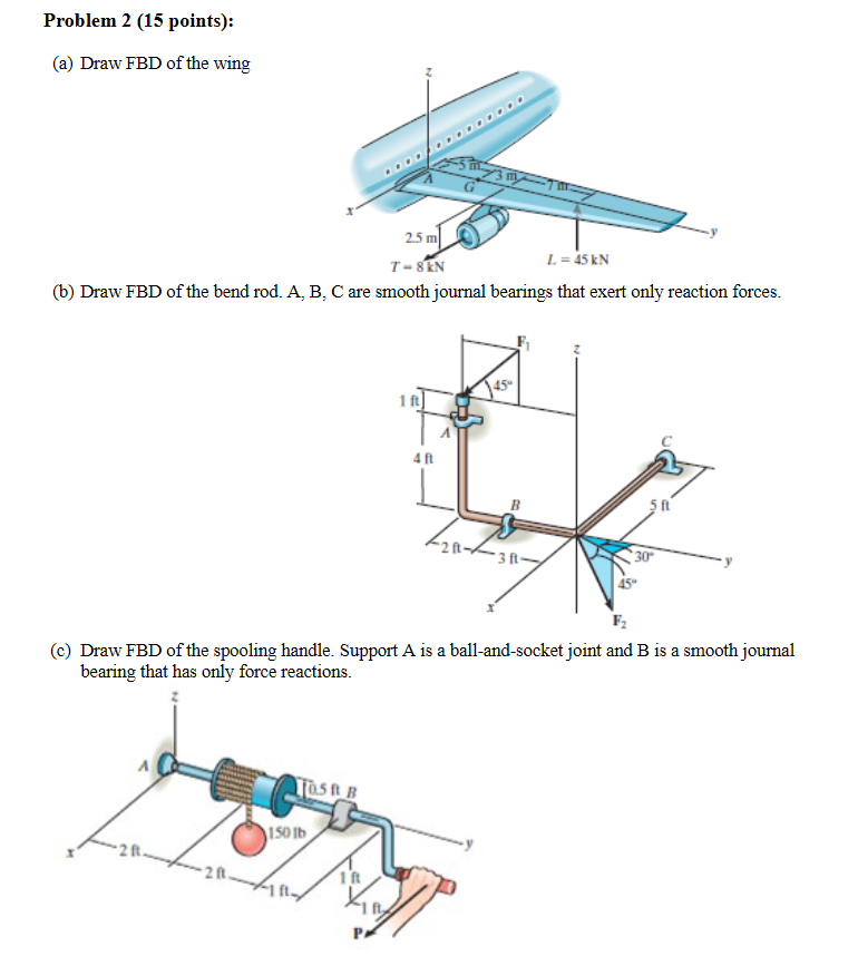 Solved Problem 2 (15 points): (a) Draw FBD of the wing 25 m | Chegg.com