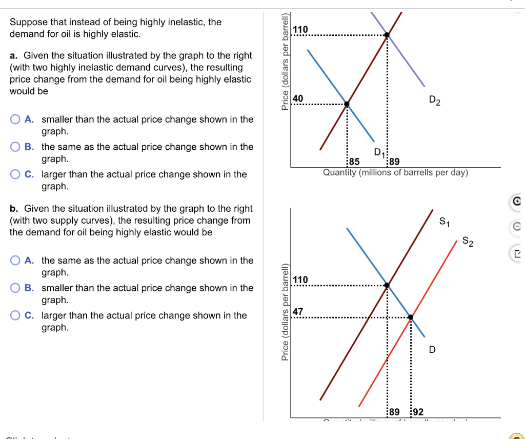 Solved Suppose That Instead Of Being Highly Inelastic, The 8 | Chegg.com