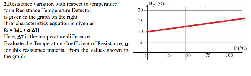 Solved Resistance variation with respect to temperature for | Chegg.com