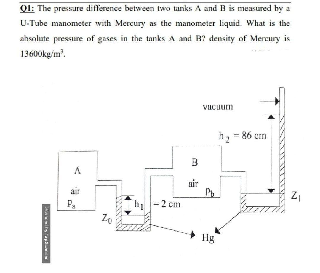 Solved Q1: The pressure difference between two tanks A and B | Chegg.com