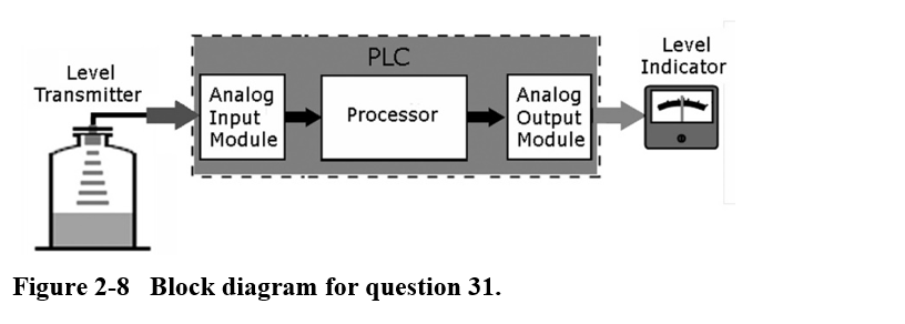 Solved 11. The schematic diagram of Figure 2-3 is that of | Chegg.com