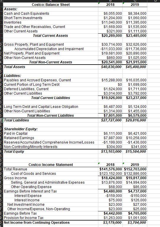 Solved What is was Costco's cash burn in 2019? What was