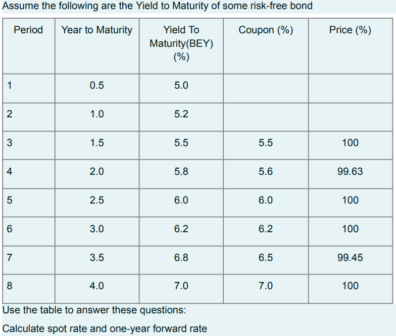 Solved Calculate spot rate and one-year forward rate | Chegg.com