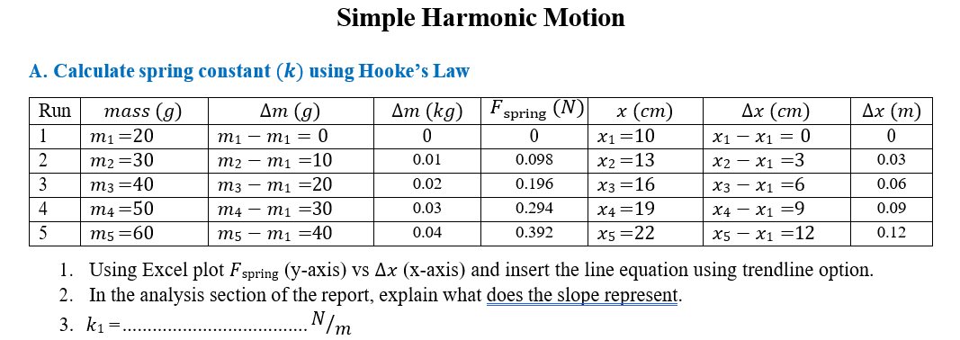 Solved Simple Harmonic Motion A. Calculate spring constant | Chegg.com