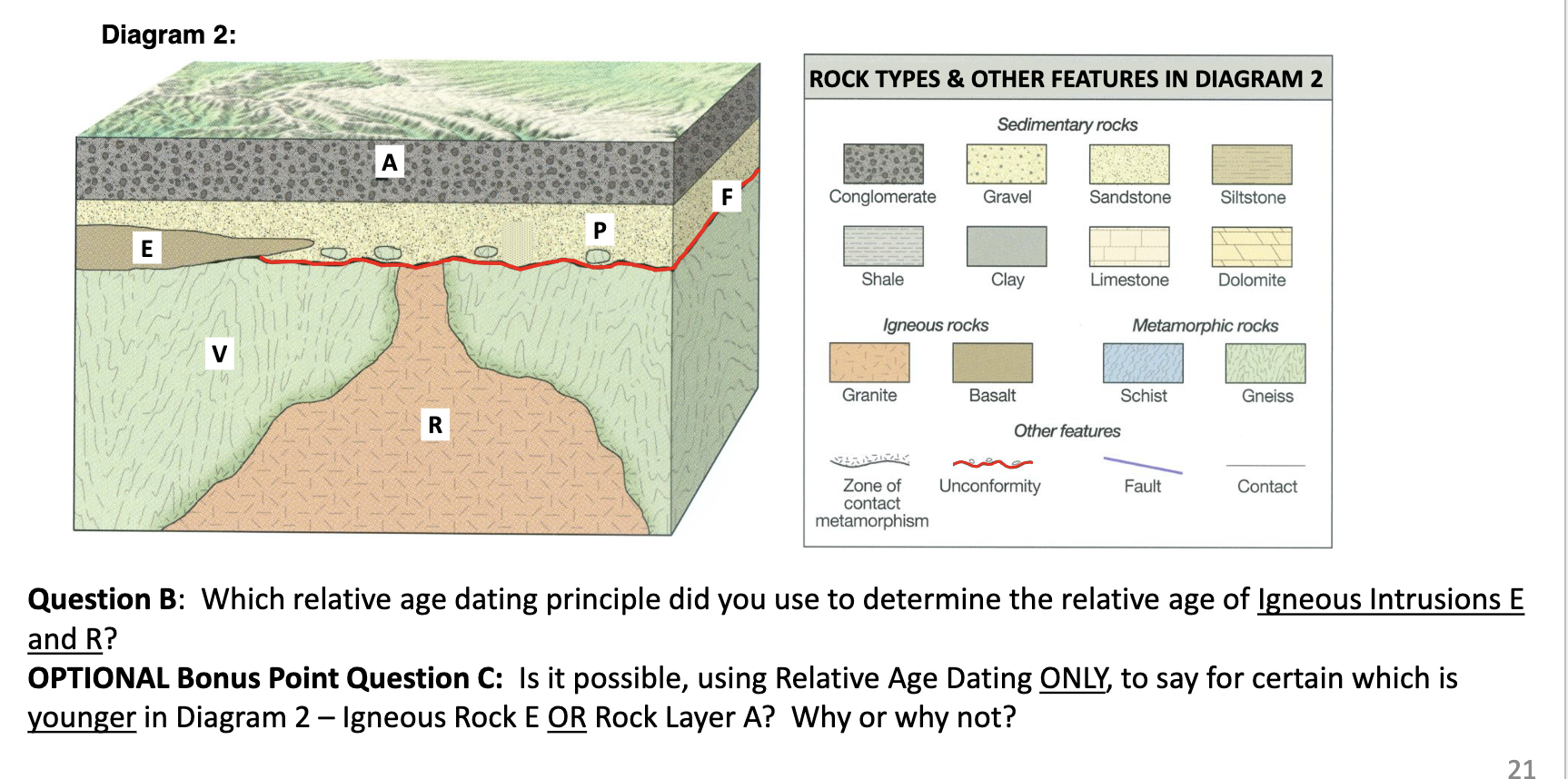 Solved Determine the order, from oldest to youngest, in
