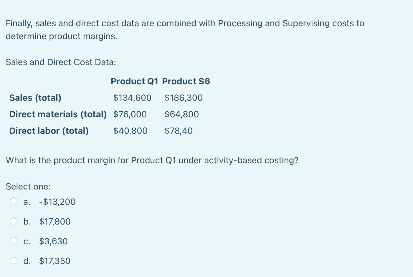 Solved Finally, sales and direct cost data are combined with | Chegg.com
