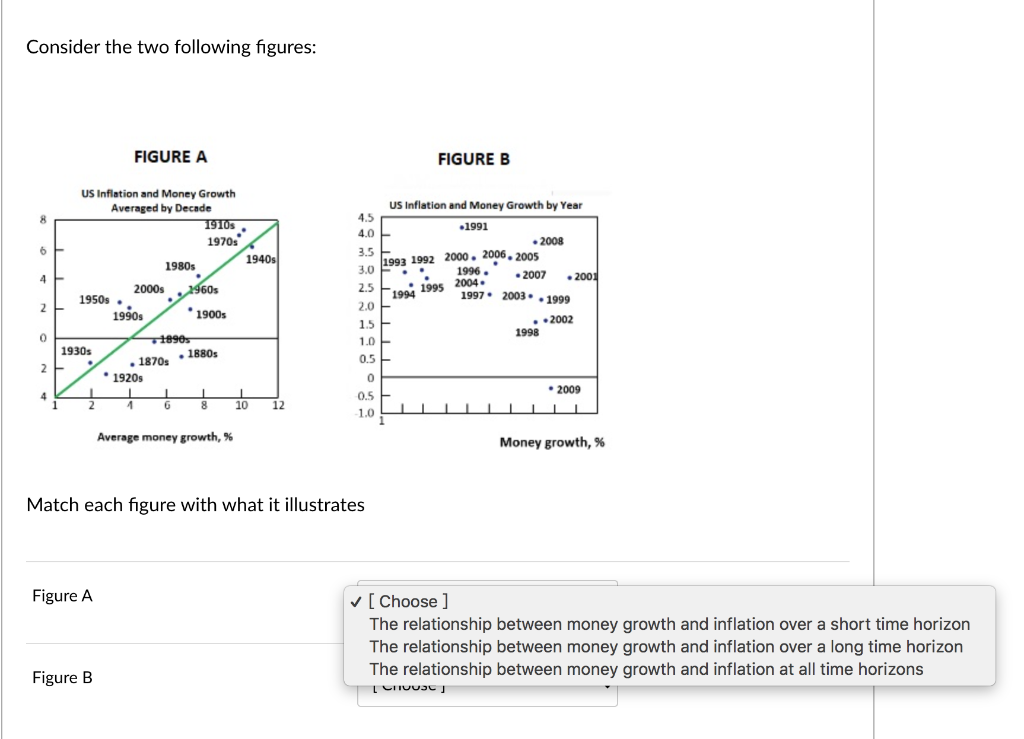 Solved Consider The Two Following Figures: FIGURE A FIGURE B | Chegg.com