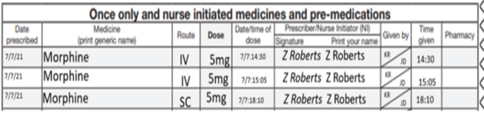 Given by
Pharmacy
Once only and nurse initiated medicines and pre-medications
Date
Medicine
Date/time of Prescriber/Nurse Ini