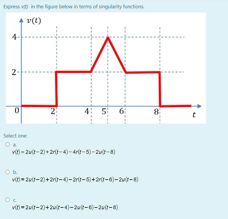 Solved Express V T In The Figure Below In Terms Of Singu Chegg Com