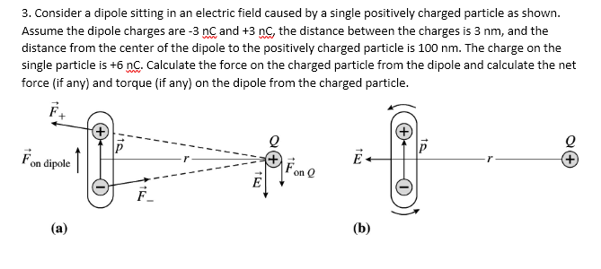 Solved 3. Consider a dipole sitting in an electric field | Chegg.com
