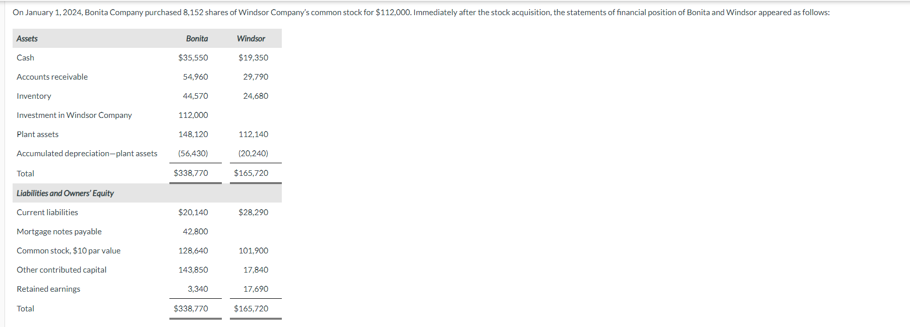 Balance Book Value of Equity Acquired Common | Chegg.com