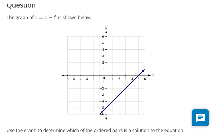 Solved Question The Graph Of Y X 5 Is Shown Below Y Chegg Com
