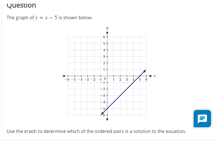 Question The Graph Of Y X 5 Is Shown Below Y 6 4 Chegg 