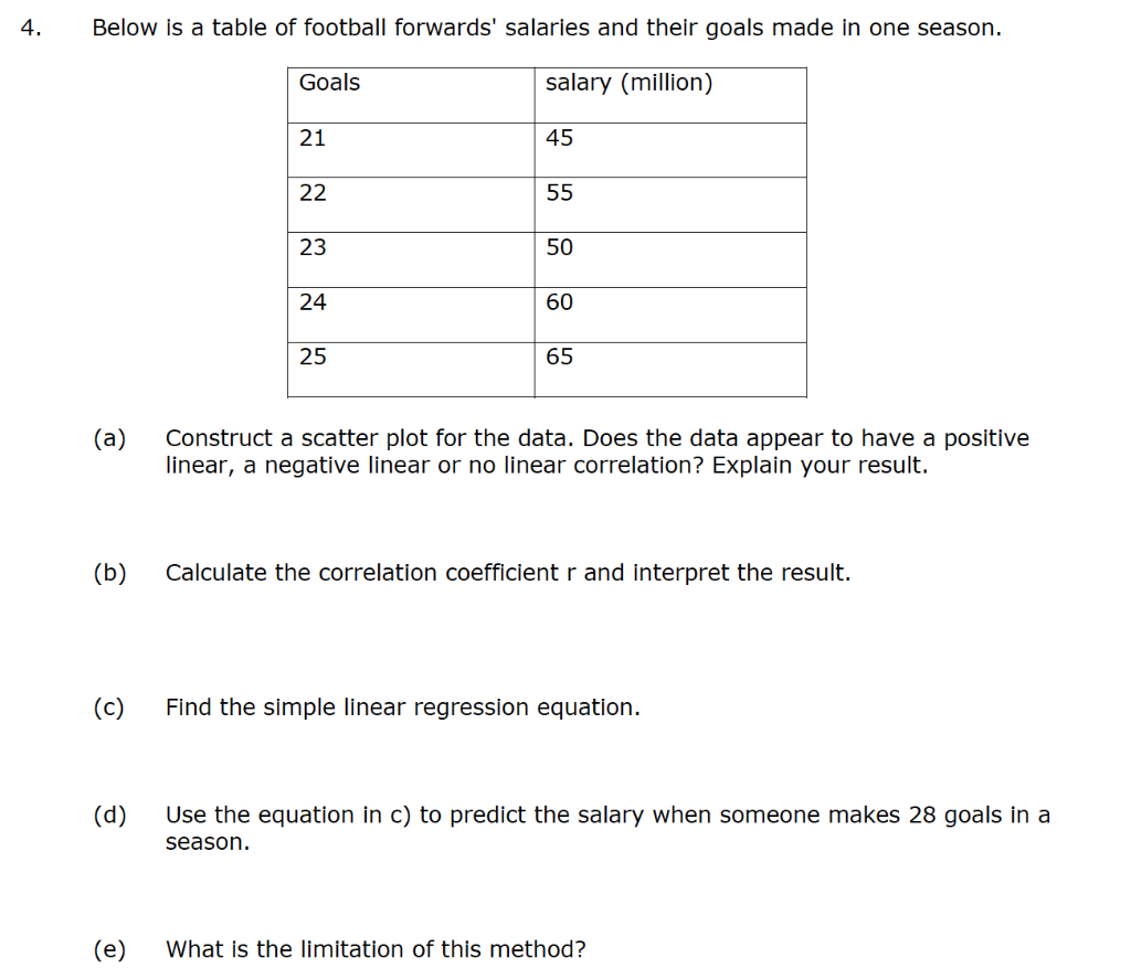 Solved 4. Below is a table of football forwards' salaries