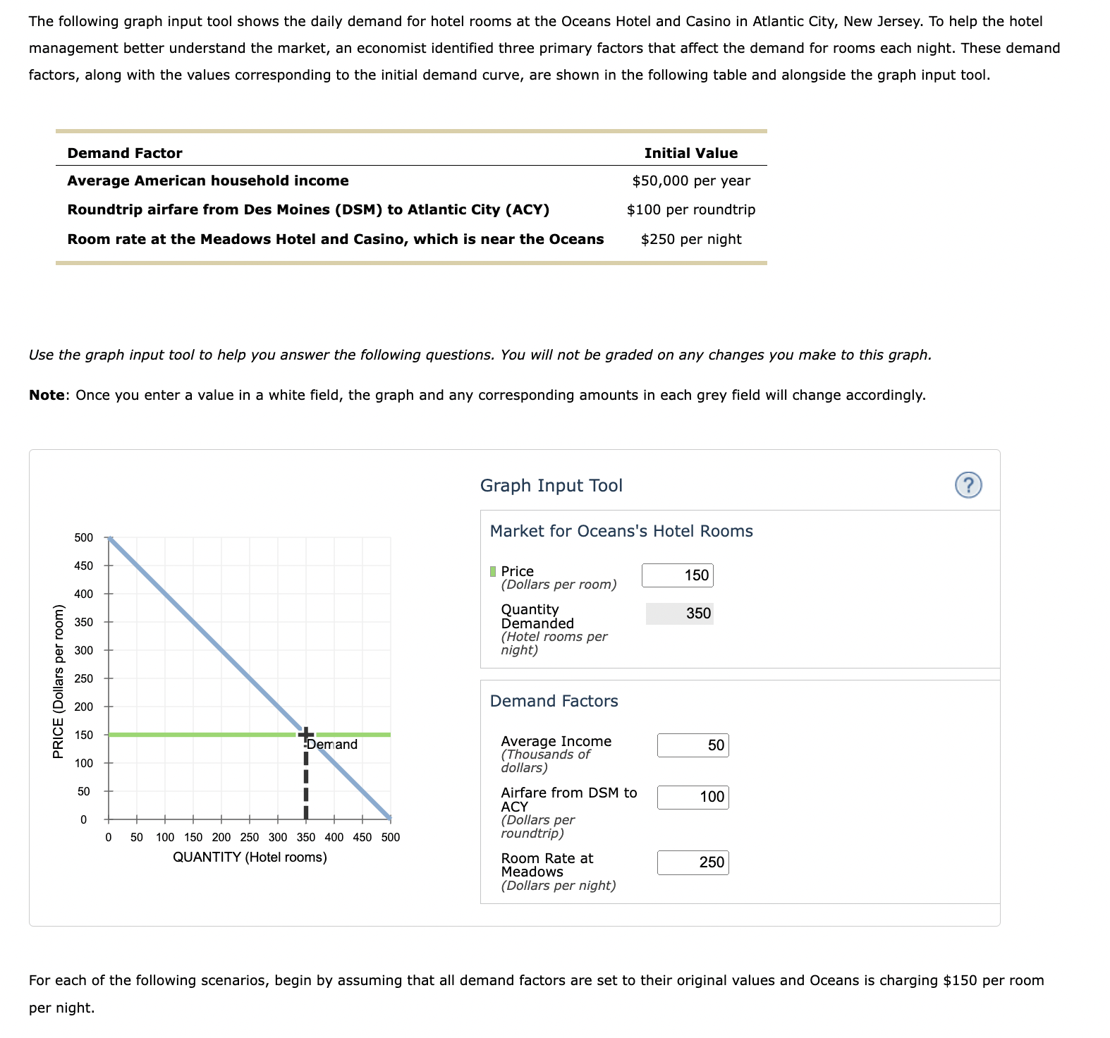 The following graph input tool shows the daily demand