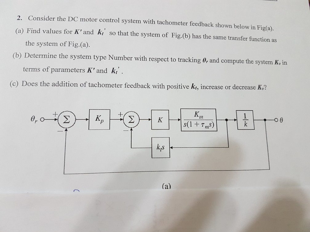 Solved 2. Consider the DC motor control system with