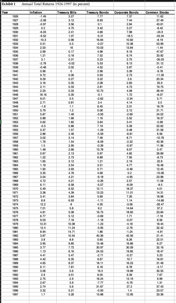 Solved Compute the average return % and volatility and write | Chegg.com