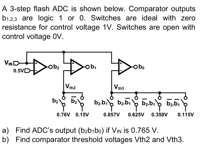 Solved A 3-step flash ADC is shown below. Comparator outputs | Chegg.com
