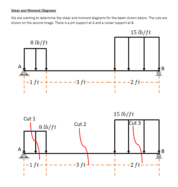 Solved Draw a simple shear diagram, and a moment diagram. | Chegg.com