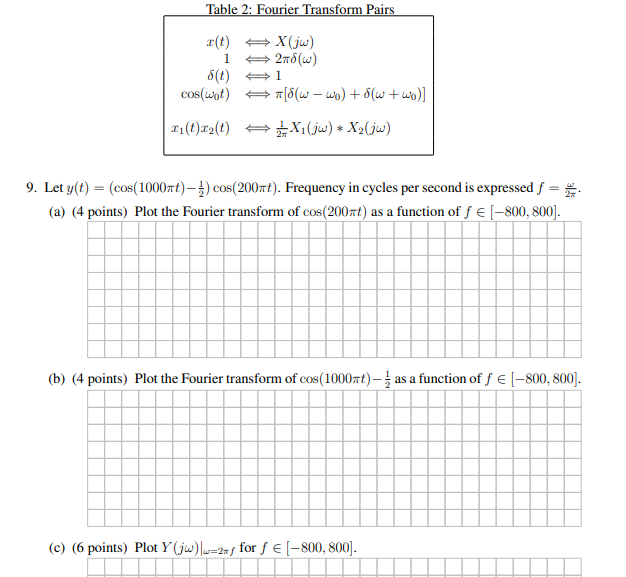 Solved Table 2 Fourier Transform Pairs R T 1 8 T 2 C Chegg Com