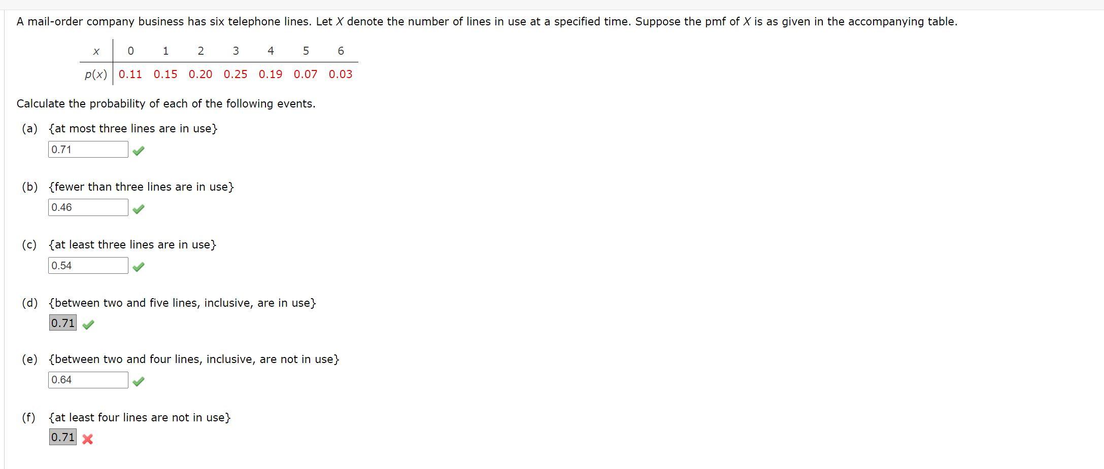 Solved A mailorder company business has six telephone