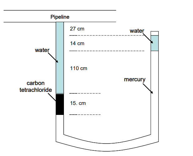 A closed end manometer (as shown in the figure below)